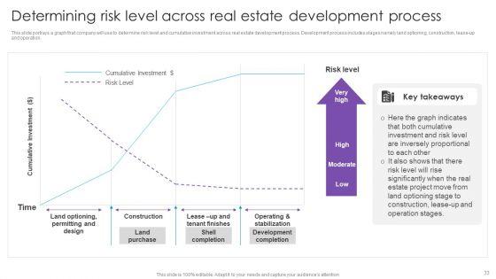 Real_Estate_Project_Funding_Ppt_PowerPoint_Presentation_Complete_Deck_With_Slides_Slide_33.jpg