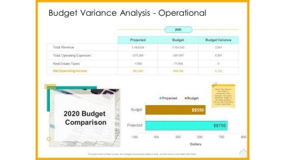 Real Estate Property Management System Budget Variance Analysis Operational Ppt Gallery Templates PDF Real Estate Property Management System Budget Variance Analysis Operational Ppt Gallery Templates PDF