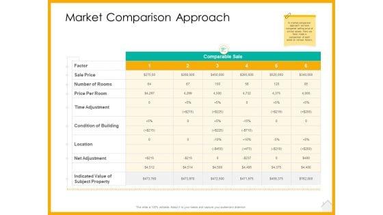 Real_Estate_Property_Management_System_Market_Comparison_Approach_Ppt_Outline_Outfit_PDF_Slide_1.jpg