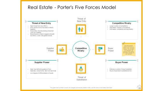 Real_Estate_Property_Management_System_Ppt_PowerPoint_Presentation_Complete_Deck_With_Slides_Slide_28.jpg
