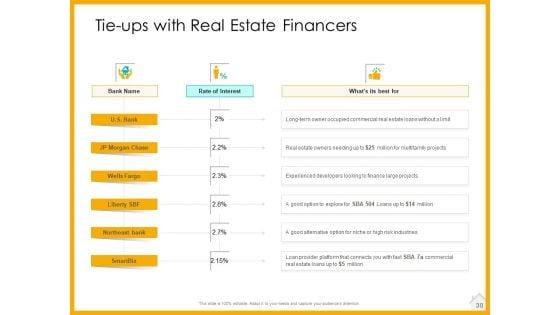 Real_Estate_Property_Management_System_Ppt_PowerPoint_Presentation_Complete_Deck_With_Slides_Slide_38.jpg