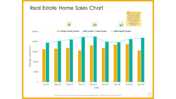 Real Estate Property Management System Real Estate Home Sales Chart Ppt Ideas Graphics Example PDF Real Estate Property Management System Real Estate Home Sales Chart Ppt Ideas Graphics Example PDF