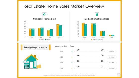 Real Estate Property Management System Real Estate Home Sales Market Overview Ppt File Graphics Example PDF Real Estate Property Management System Real Estate Home Sales Market Overview Ppt File Graphics Example PDF
