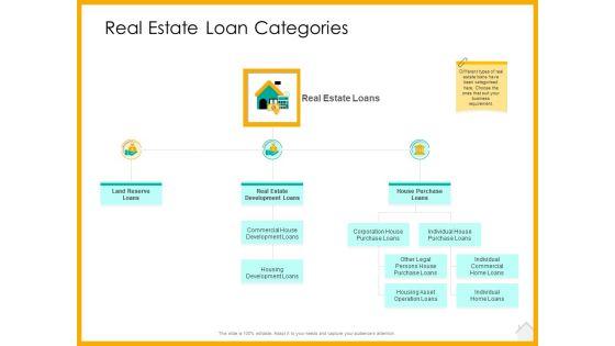 Real_Estate_Property_Management_System_Real_Estate_Loan_Categories_Ppt_Portfolio_Guidelines_PDF_Slide_1.jpg
