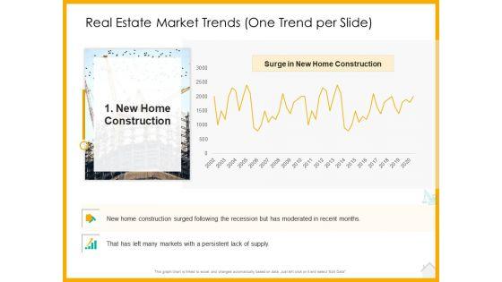 Real Estate Property Management System Real Estate Market Trends One Trend Per Slide Construction Ppt Infographics Visuals PDF Real Estate Property Management System Real Estate Market Trends One Trend Per Slide Construction Ppt Infographics Visuals PDF