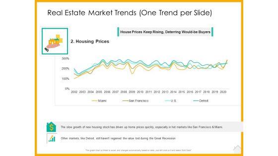 Real Estate Property Management System Real Estate Market Trends One Trend Per Slide Prices Ppt Inspiration Format Ideas PDF Real Estate Property Management System Real Estate Market Trends One Trend Per Slide Prices Ppt Inspiration Format Ideas PDF