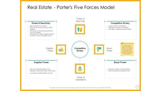 Real_Estate_Property_Management_System_Real_Estate_Porters_Five_Forces_Model_Ppt_Layouts_Gridlines_PDF_Slide_1.jpg