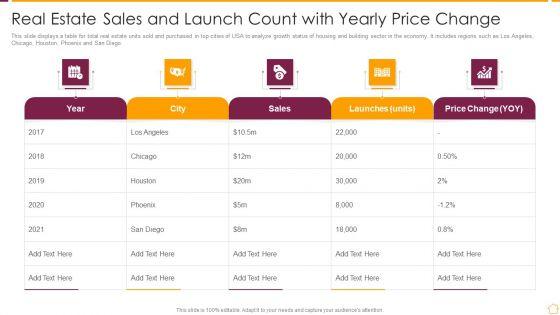 Real_Estate_Sales_And_Launch_Count_With_Yearly_Price_Change_Ppt_PowerPoint_Presentation_File_Example_Topics_PDF_Slide_1.jpg