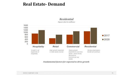 Real_Estate_Sales_Strategy_Ppt_PowerPoint_Presentation_Complete_Deck_With_Slides_Slide_10.jpg