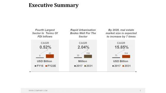 Real_Estate_Sales_Strategy_Ppt_PowerPoint_Presentation_Complete_Deck_With_Slides_Slide_5.jpg