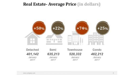 Real_Estate_Sales_Strategy_Ppt_PowerPoint_Presentation_Complete_Deck_With_Slides_Slide_8.jpg
