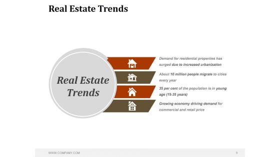 Real_Estate_Sales_Strategy_Ppt_PowerPoint_Presentation_Complete_Deck_With_Slides_Slide_9.jpg
