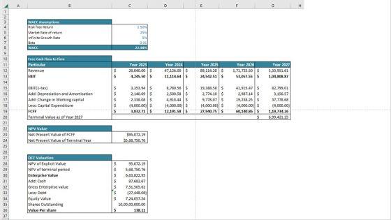 Real_Estate_Start_Up_Business_Plan_Go_To_Market_Strategy_Slide_7.jpg