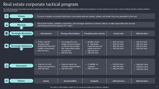 Real_Estate_Tactical_Program_Ppt_PowerPoint_Presentation_Complete_Deck_With_Slides_Slide_3.jpg