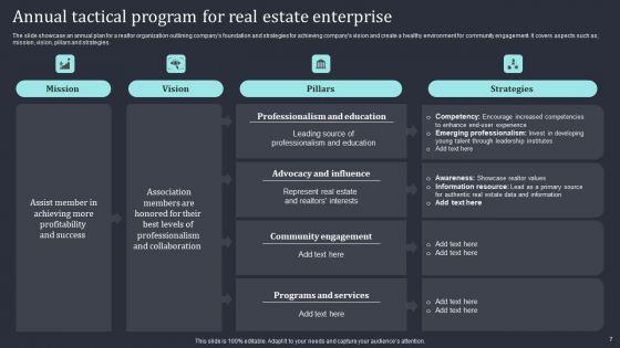 Real_Estate_Tactical_Program_Ppt_PowerPoint_Presentation_Complete_Deck_With_Slides_Slide_7.jpg