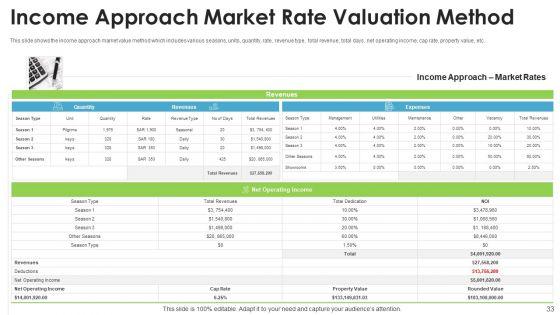 Real_Estate_Valuation_Approaches_For_Property_Shareholders_Ppt_PowerPoint_Presentation_Complete_Deck_With_Slides_Slide_33.jpg
