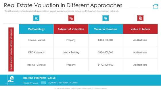 Real_Estate_Valuation_In_Different_Approaches_Topics_PDF_Slide_1.jpg