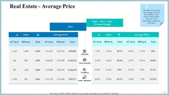 Real_Property_Strategic_Plan_Ppt_PowerPoint_Presentation_Complete_Deck_With_Slides_Slide_18.jpg