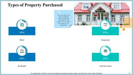 Real_Property_Strategic_Plan_Ppt_PowerPoint_Presentation_Complete_Deck_With_Slides_Slide_25.jpg
