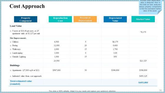 Real_Property_Strategic_Plan_Ppt_PowerPoint_Presentation_Complete_Deck_With_Slides_Slide_56.jpg