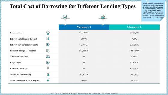Real_Property_Strategic_Plan_Total_Cost_Of_Borrowing_For_Different_Lending_Types_Ppt_Outline_Deck_PDF_Slide_1.jpg