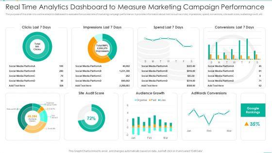 Real_Time_Analytics_Dashboard_To_Measure_Marketing_Campaign_Performance_Information_PDF_Slide_1.jpg