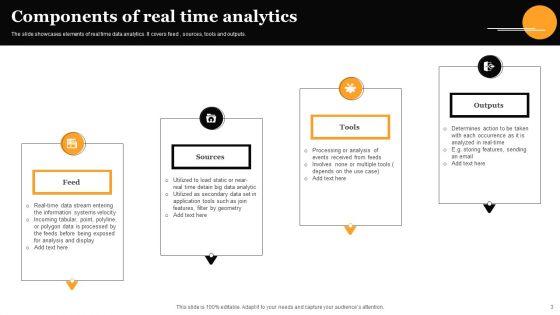 Real_Time_Analytics_Ppt_PowerPoint_Presentation_Complete_Deck_With_Slides_Slide_3.jpg