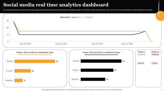 Real_Time_Analytics_Ppt_PowerPoint_Presentation_Complete_Deck_With_Slides_Slide_5.jpg