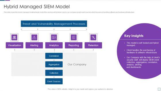 Real_Time_Assessment_Of_Security_Threats_Hybrid_Managed_SIEM_Model_Brochure_PDF_Slide_1.jpg