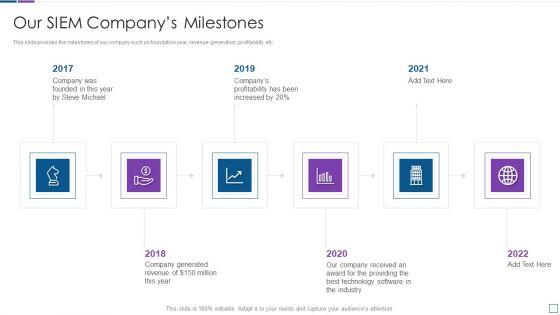 Real_Time_Assessment_Of_Security_Threats_Our_SIEM_Companys_Milestones_Slides_PDF_Slide_1.jpg