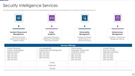 Real_Time_Assessment_Of_Security_Threats_Ppt_PowerPoint_Presentation_Complete_Deck_With_Slides_Slide_18.jpg