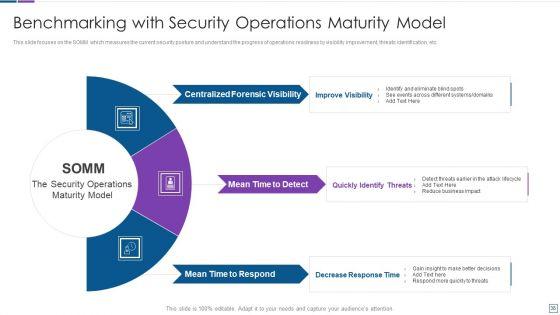 Real_Time_Assessment_Of_Security_Threats_Ppt_PowerPoint_Presentation_Complete_Deck_With_Slides_Slide_38.jpg