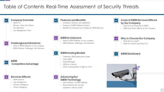 Real_Time_Assessment_Of_Security_Threats_Ppt_PowerPoint_Presentation_Complete_Deck_With_Slides_Slide_3.jpg