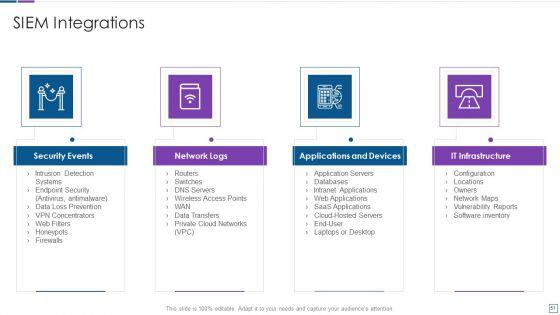 Real_Time_Assessment_Of_Security_Threats_Ppt_PowerPoint_Presentation_Complete_Deck_With_Slides_Slide_51.jpg