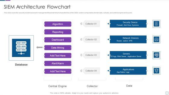 Real_Time_Assessment_Of_Security_Threats_SIEM_Architecture_Flowchart_Sample_PDF_Slide_1.jpg