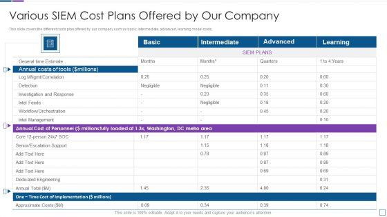 Real_Time_Assessment_Of_Security_Threats_Various_SIEM_Cost_Plans_Offered_By_Our_Company_Topics_PDF_Slide_1.jpg