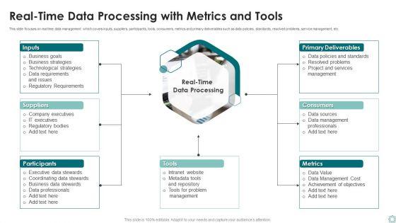 Real_Time_Data_Processing_With_Metrics_And_Tools_Ppt_Styles_Topics_PDF_Slide_1.jpg