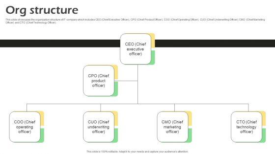 Real_Time_Incident_Management_Solution_Investor_Funding_Pitch_Deck_Org_Structure_Diagrams_PDF_Slide_1.jpg