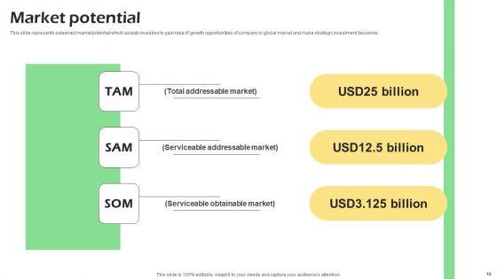 Real_Time_Incident_Management_Solution_Investor_Funding_Pitch_Deck_Ppt_PowerPoint_Presentation_Complete_Deck_With_Slides_Slide_12.jpg