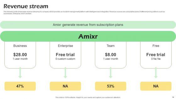 Real_Time_Incident_Management_Solution_Investor_Funding_Pitch_Deck_Ppt_PowerPoint_Presentation_Complete_Deck_With_Slides_Slide_14.jpg