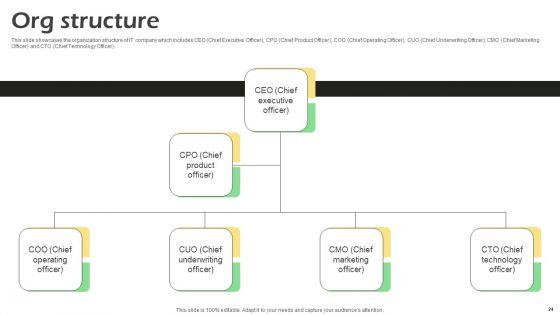 Real_Time_Incident_Management_Solution_Investor_Funding_Pitch_Deck_Ppt_PowerPoint_Presentation_Complete_Deck_With_Slides_Slide_24.jpg