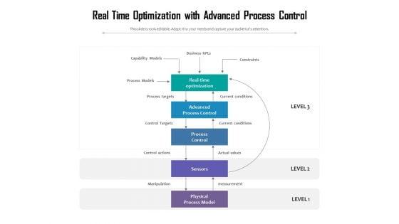 Real_Time_Optimization_With_Advanced_Process_Control_Ppt_PowerPoint_Presentation_Infographics_Deck_PDF_Slide_1.jpg