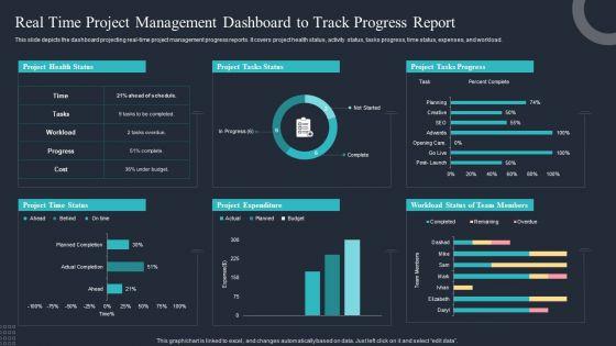 Real_Time_Project_Management_Dashboard_To_Track_Progress_Report_Clipart_PDF_Slide_1.jpg