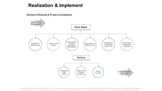 Realization_And_Implement_Ppt_PowerPoint_Presentation_Pictures_Guide_Slide_1.jpg