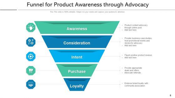 Realization_Funnel_Sales_Interest_Ppt_PowerPoint_Presentation_Complete_Deck_With_Slides_Slide_5.jpg