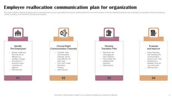 Reallocation_Ppt_PowerPoint_Presentation_Complete_Deck_With_Slides_Slide_5.jpg