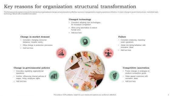 Reasons_For_Transformation_Ppt_PowerPoint_Presentation_Complete_Deck_With_Slides_Slide_3.jpg