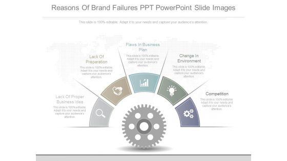 Reasons_Of_Brand_Failures_Ppt_Powerpoint_Slide_Images_1.jpg