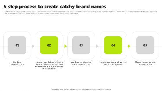Rebrand Kick Off Plan 5 Step Process To Create Catchy Brand Names Designs PDF Rebrand Kick Off Plan 5 Step Process To Create Catchy Brand Names Designs PDF