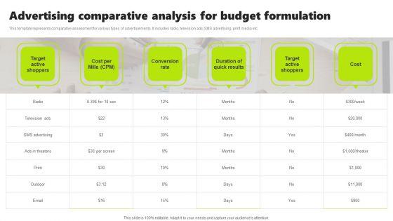 Rebrand_Kick_Off_Plan_Advertising_Comparative_Analysis_For_Budget_Formulation_Professional_PDF_Slide_1.jpg